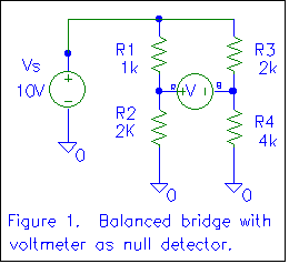 Fig 6-1