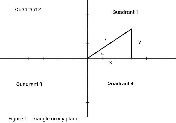 figure 9-1